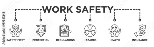 Work safety banner web icon illustration concept occupational safety and health at work with safety first, protection, regulations, hazards, health, and insurance icon
