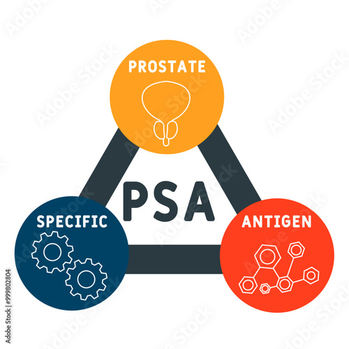 psa - prostate specific antigen acronym. medical concept background. vector illustration concept with keywords and icons. lettering illustration with icons for web banner, flyer, landing