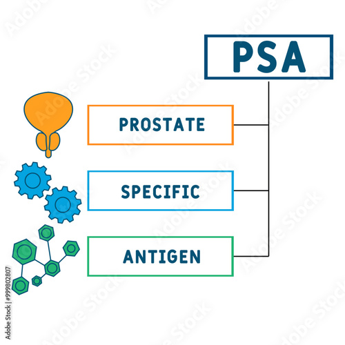 psa - prostate specific antigen acronym. medical concept background. vector illustration concept with keywords and icons. lettering illustration with icons for web banner, flyer, landing