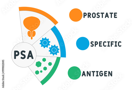psa - prostate specific antigen acronym. medical concept background. vector illustration concept with keywords and icons. lettering illustration with icons for web banner, flyer, landing