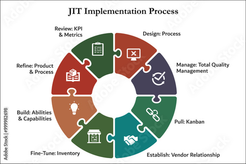 Eight aspects of JIT Implementation Process. Infographic template with icons and description placeholder