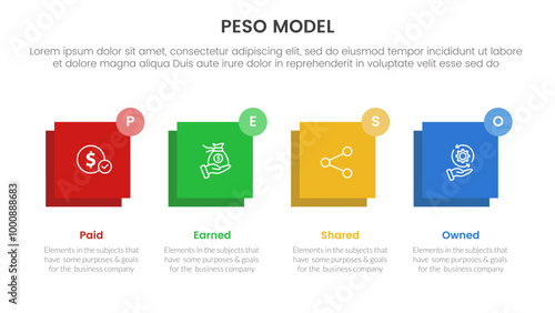 PESO Model strategic framework infographic 4 point stage template with horizontal square balance for slide presentation