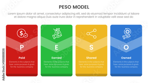 PESO Model strategic framework infographic 4 point stage template with big box vertical badge banner for slide presentation