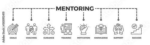 Mentoring banner web icon illustration concept with icon of goals, coaching, guidance, training, motivation, knowledge, support, and success