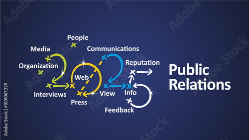 Public Relations 2025 new year word cloud text with handwritten colorful strategy arrows in shape of 2025 on board. New Year white blue background vector