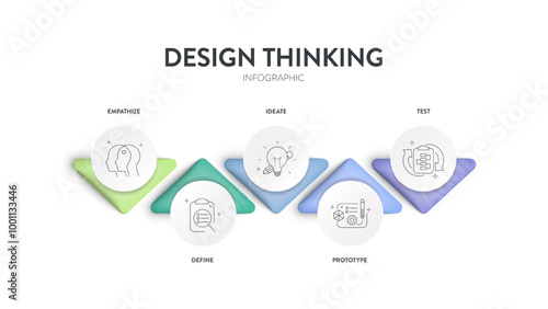 Infographic design thinking process ( Empathise, Define, Ideate, Prototype, and Test) in five steps with circle timeline, paper style. Illustration for develop innovative technology. Business diagram.