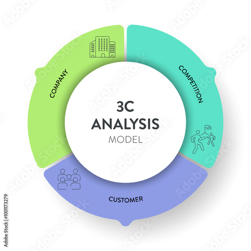 3C analysis model infographic diagram chart illustration banner template with icon vector has company, customer and competition. Customer and consumer analysis concept. Business presentation elements.