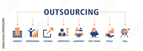 Outsourcing banner web icon set vector illustration concept with icon of company, improvement, external, competence, agreement, cost-saving, result, goal and recruitment icons symbol background
