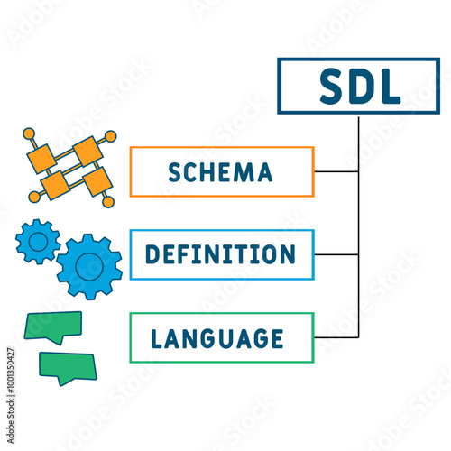 sdl - schema definition language acronym. business concept background. vector illustration concept with keywords and icons. lettering illustration with icons for web banner, flyer, landing