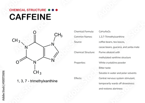 Caffeine Chemical Structure and Properties - Detailed Overview