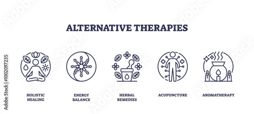 Outline icons set depicting holistic healing, energy balance, herbal remedies, acupuncture, and aromatherapy, representing alternative therapies, transparent background. Outline icons set.