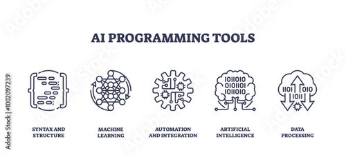 Outline icons set depicting AI programming tools including syntax and structure, machine learning, automation and integration, artificial intelligence, and data processing, transparent background.