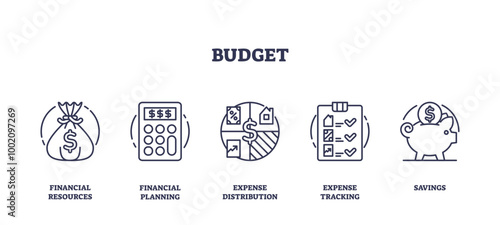 Icons representing financial resources, planning, expense distribution, tracking, and savings, outline icons set, transparent background.