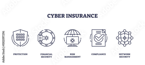 Outline icons representing cyber insurance concepts like protection, financial security, risk management, compliance, and network security, outline icons set, transparent background.