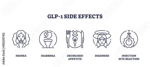 Outline icons set depicting GLP-1 side effects, nausea, diarrhea, decreased appetite, dizziness, injection site reaction, transparent background.