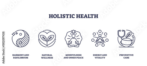 Outline icons set representing holistic health concepts like harmony, wellness, mindfulness, energy, and preventive care, preferably at the end of the sentence, transparent background.