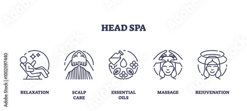 Outline icons set depicting head spa concepts including relaxation, scalp care, essential oils, massage, and rejuvenation, transparent background.
