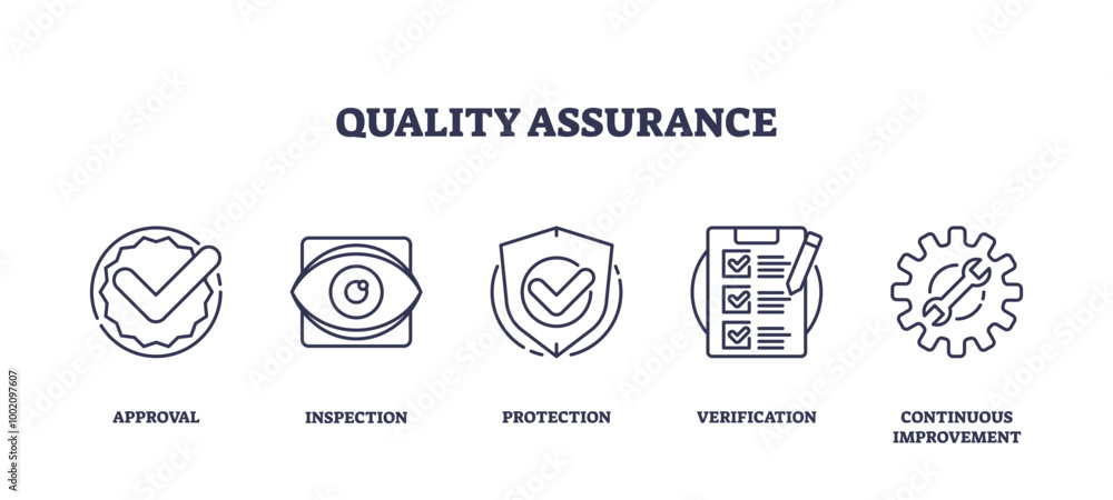 Outline icons set representing quality assurance concepts, approval, inspection, protection, verification, and continuous improvement, outline icons set, transparent background. Outline icons set representing quality assurance concepts, approval, inspection, protection, verification, and continuous improvement, outline icons set, transparent background.