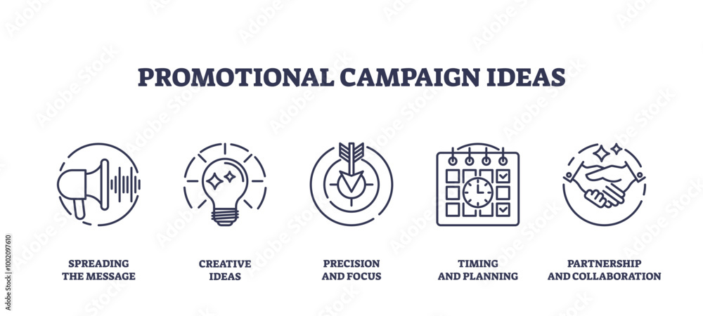 Fototapeta premium Promotional campaign ideas for effective marketing outline icons collection set, transparent background. Labeled elements with creative partnership, collaboration.