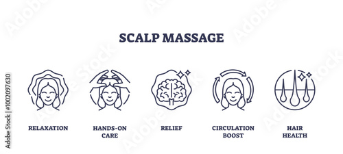 Scalp massage and head skin care medical benefits outline icons collection set, transparent background. Labeled elements with relaxation, relief, brain stimulation.