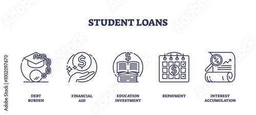 Outline icons set depicting student loans concepts such as debt burden, financial aid, education investment, repayment, and interest accumulation, transparent background.