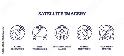 Outline icons set depicting satellite imagery concepts, Earth observation, data transmission, high-resolution imaging, climate monitoring, and geographic mapping, transparent background.
