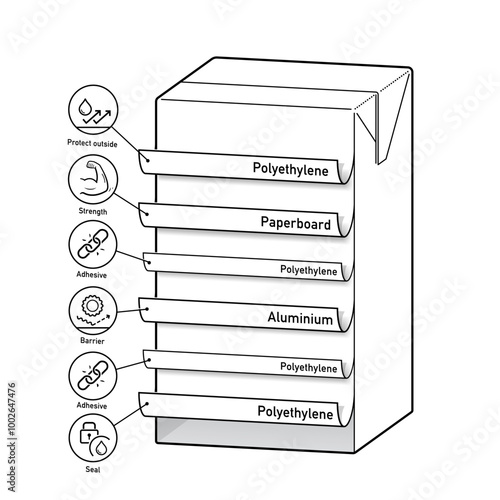 Layer arrangement infographics in aseptic packaging with six layers and set icons. Vector illustration isolated on white background. Great infographic for your product. EPS10.