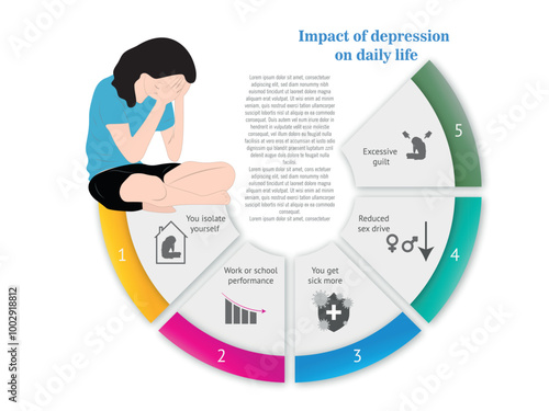 Symptoms of depression in children. Educational infographic showing common symptoms of depression in children, including anger, sadness, and sleep issues.