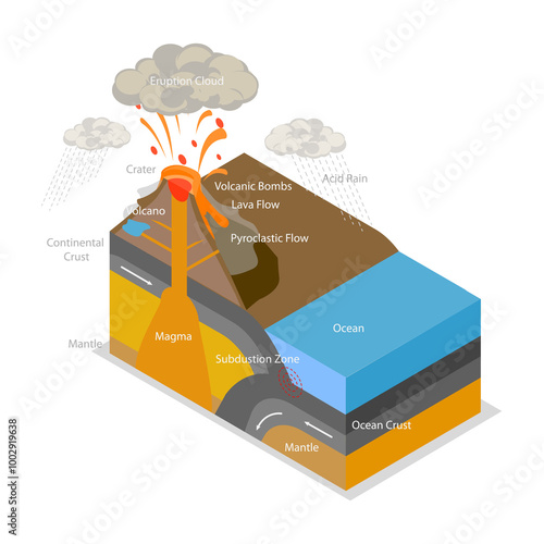 3D Isometric Flat  Illustration of Volcanic Eruption Process, Volcano Activity at Subduction Zone photo