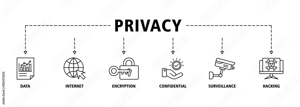 Privacy banner web icon set vector illustration concept with icon of data, internet, encryption, confidential, surveillance and hacking icons infographics symbol background Privacy banner web icon set vector illustration concept with icon of data, internet, encryption, confidential, surveillance and hacking icons infographics symbol background