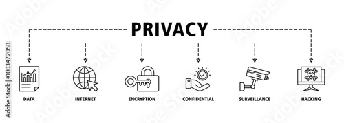 Privacy banner web icon set vector illustration concept with icon of data, internet, encryption, confidential, surveillance and hacking icons infographics symbol background