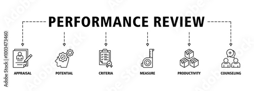 Performance review banner web icon set vector illustration concept for employee job performance evaluation with an icon of appraisal, potential, criteria, measure, productivity, and counseling icons 