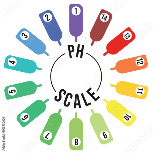 The pH scale Universal Indicator, vector illustration