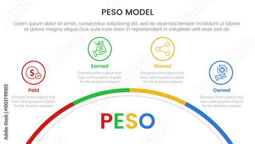 PESO Model strategic framework infographic 4 point stage template with half circle bottom with outline point for slide presentation