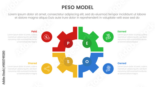 PESO Model strategic framework infographic 4 point stage template with gear shape on center with matrix structure for slide presentation