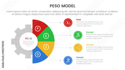 PESO Model strategic framework infographic 4 point stage template with gear shape on half circle vertical for slide presentation