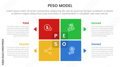 PESO Model strategic framework infographic 4 point stage template with matrix structure with block square shape on center for slide presentation