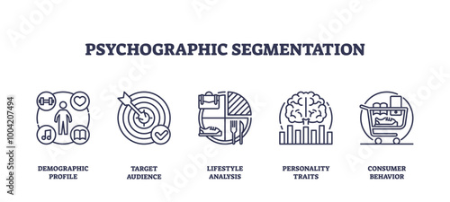 Icons representing demographic profile, target audience, lifestyle analysis, personality traits, and consumer behavior. outline icons set