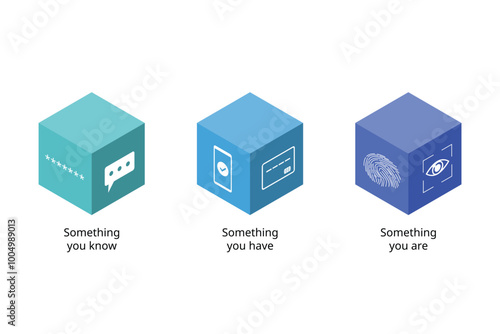 multi factor authentication or MFA from Knowledge, processions,  Inherence or something you have, you know, you are for strong password