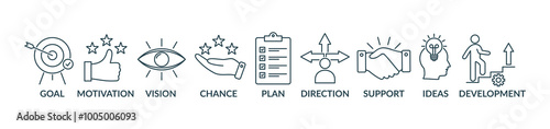 Shape the future banner concept illustration with icon goal, motivation, vision, chance, plan, direction, support, ideas, development