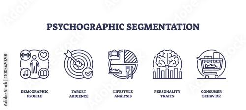 Icons representing demographic profile, target audience, lifestyle analysis, personality traits, and consumer behavior, transparent background. outline icons set