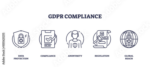 GDPR compliance concept with data protection, compliance, anonymity, regulation, and global reach icons, outline icons set, transparent background.