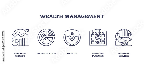 Wealth management and financial budget growth planning outline icons collection set, transparent background. Labeled elements with smart money diversification.