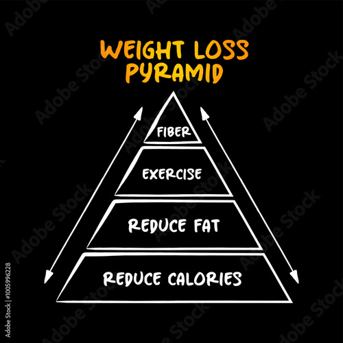 Healthy Weight Loss Pyramid, cheat sheet for your general eating guidelines,  mind map concept for presentations and reports