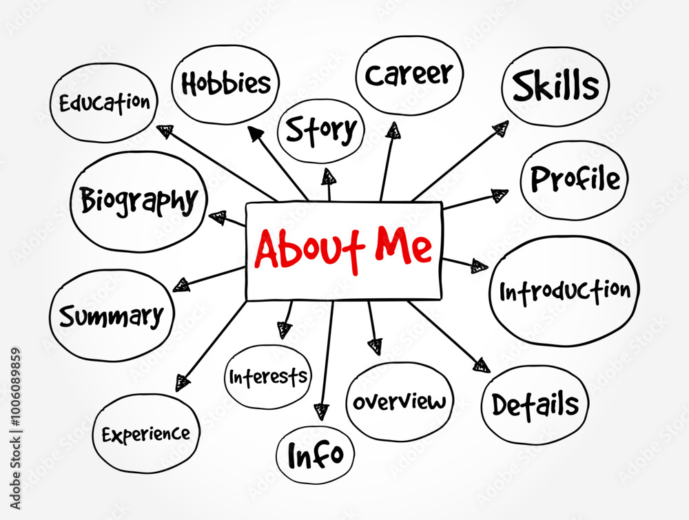 About Me - is typically used as a heading or section title to introduce yourself, mind map text concept background About Me - is typically used as a heading or section title to introduce yourself, mind map text concept background