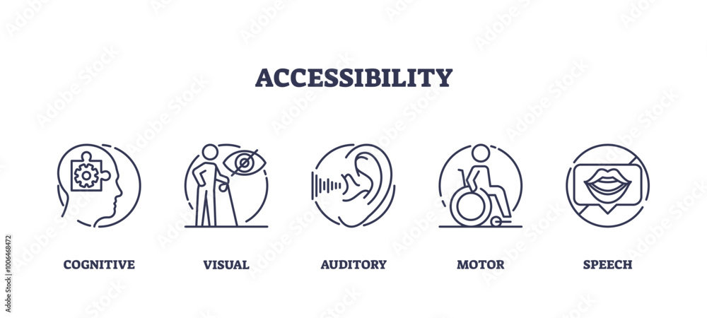 The image depicts accessibility icons for cognitive, visual, auditory, motor, and speech disabilities. Outline icons set The image depicts accessibility icons for cognitive, visual, auditory, motor, and speech disabilities. Outline icons set