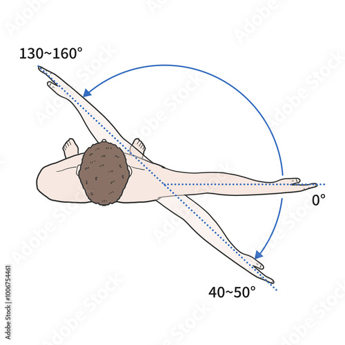 어깨관절범위 설명 메디컬일러스트
