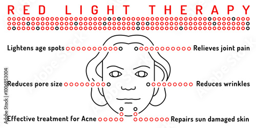 Red light therapy infographic. Photobiomodulation benefits poster