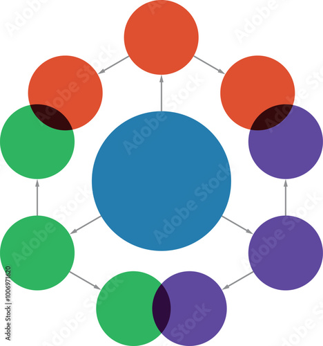 Business process chart template. Connected circle diagram