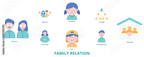 Family Relation Flat Banner Web Icon Set Vector Illustration, Parents Spouse Grandparents Daughter Son Lineage Harmony Warmth